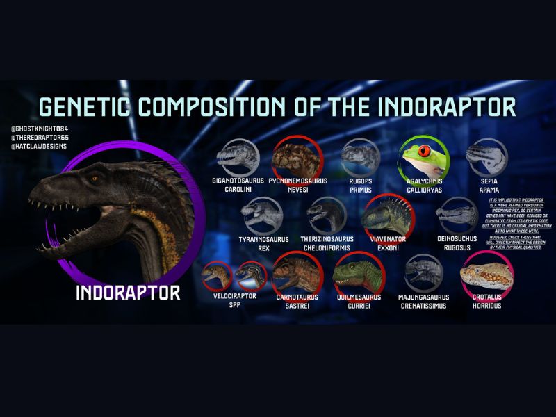 Tải Hack Jurassic World (Full Tiền, Kim Cương) v1.86.11 Lai tạo các giống khủng long mới trong Hack Jurassic World